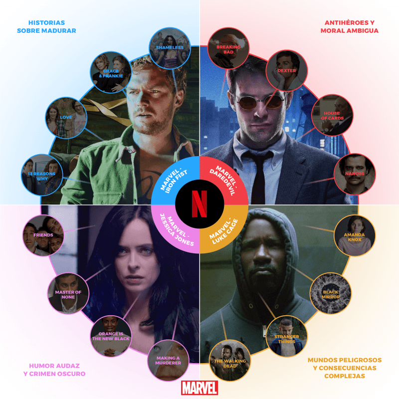 Descifrar The Defenders