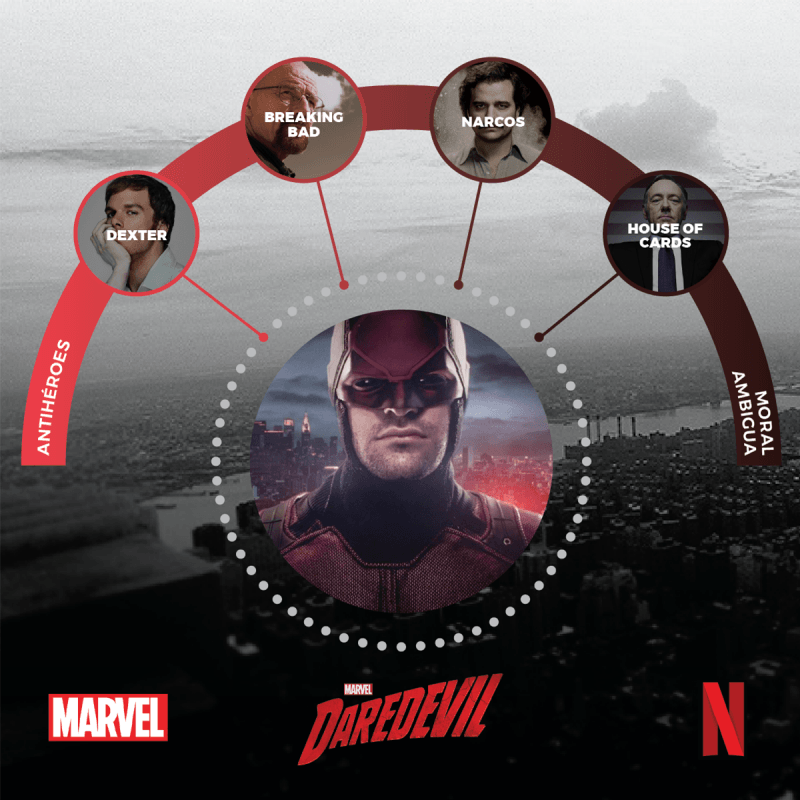 Descifrar The Defenders