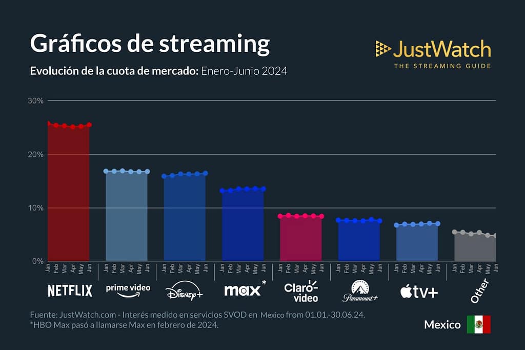 Streaming 2024
