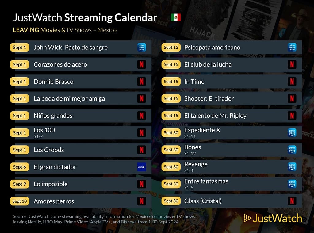 JustWatch Septiembre 2024