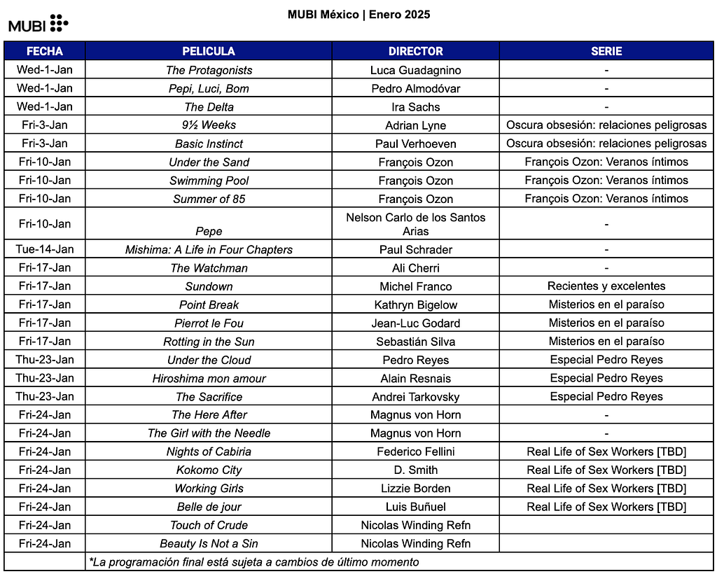 MUBI Enero