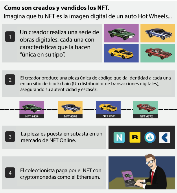 NFT