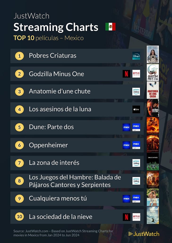 películas streaming méxico 2024