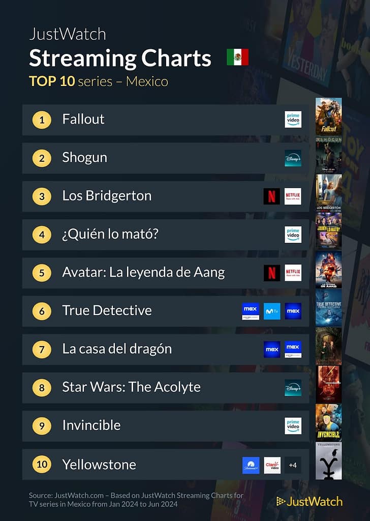 series streaming mexico 2024