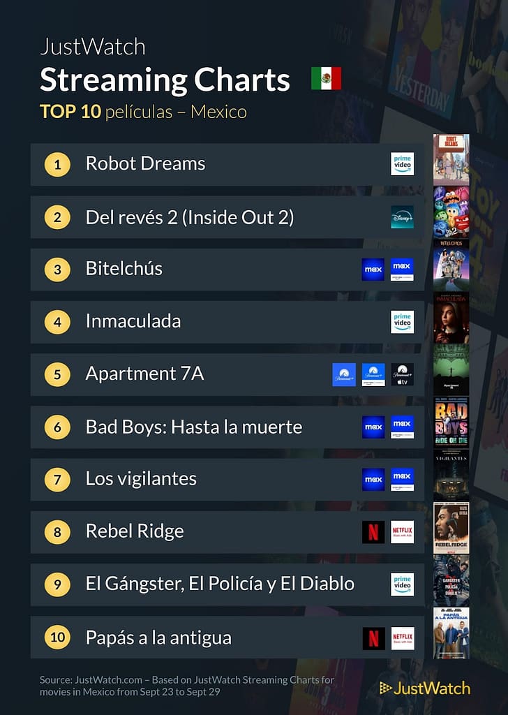 Top 10, México