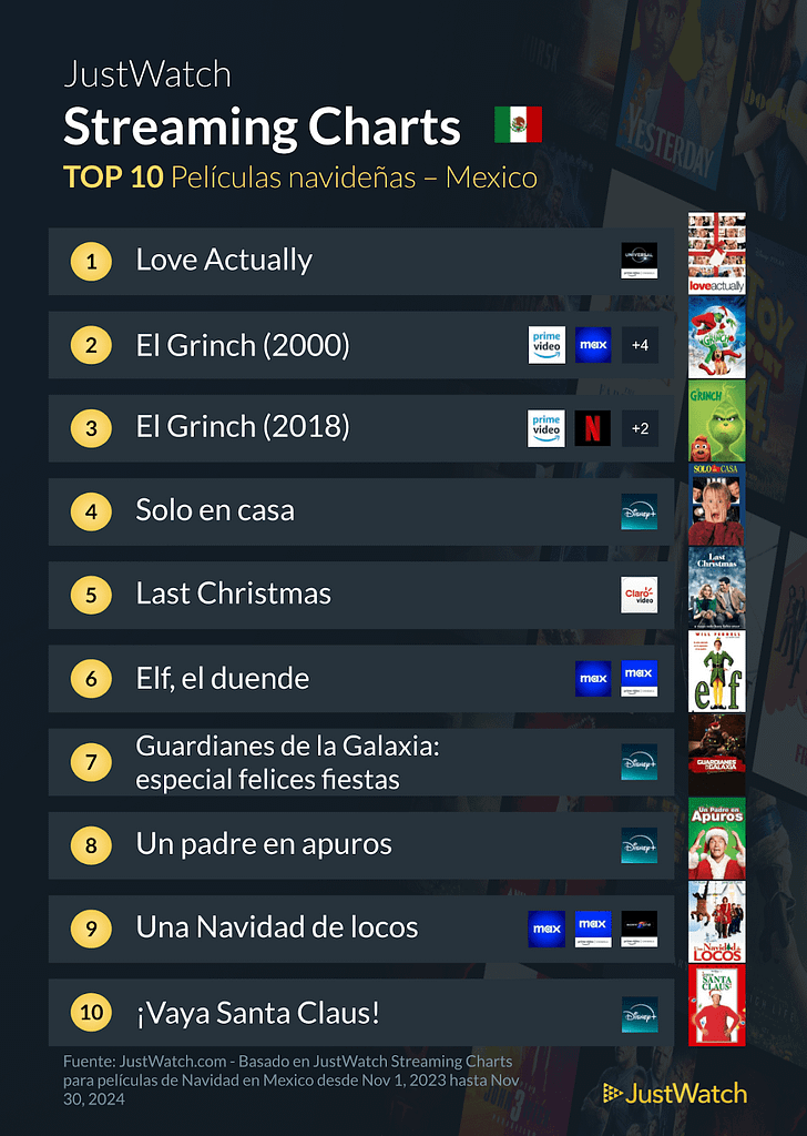 Películas Navideñas en Streaming