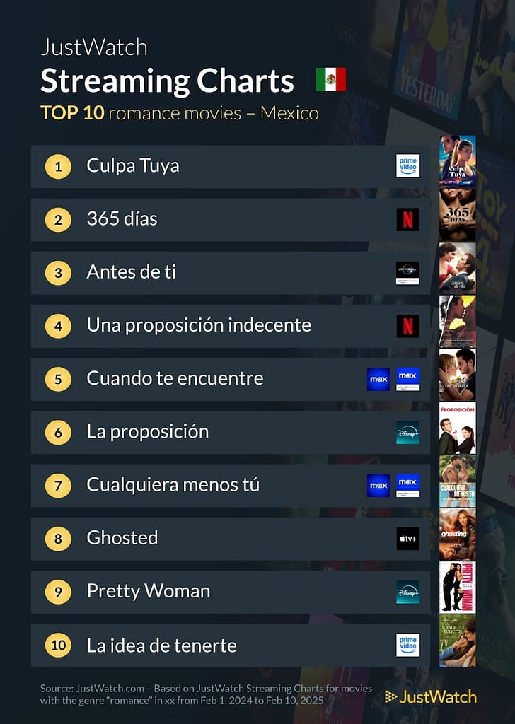 Películas Románticas