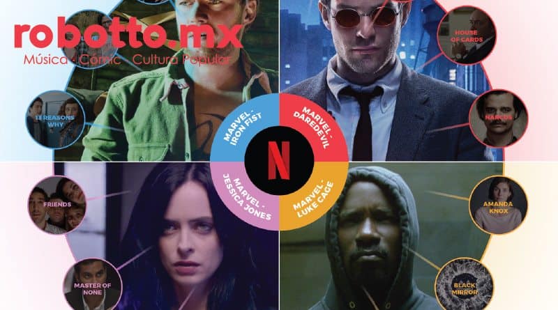 Descifrar The Defenders