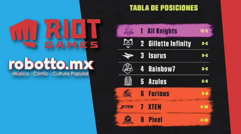 Liga Latinoamérica de League of Legends