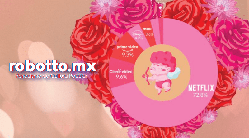 Películas románticas