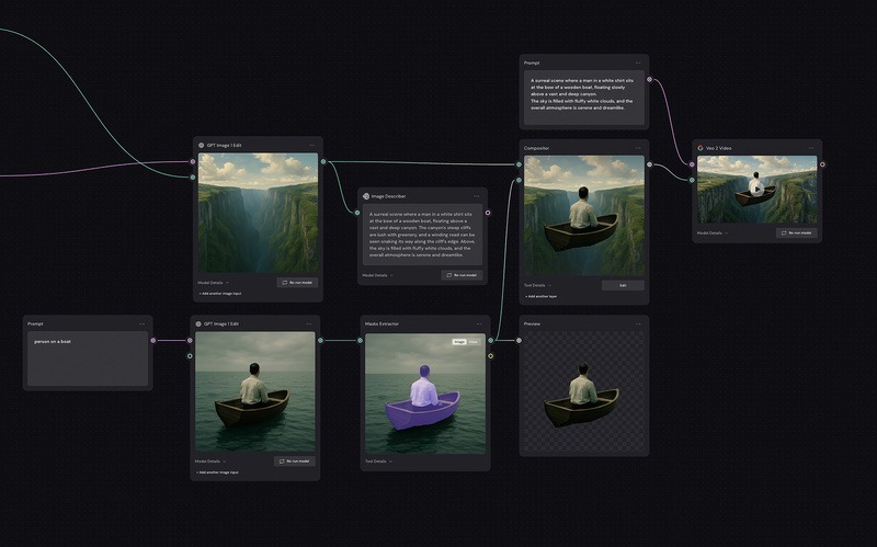 Figma adquiere Weavy y acelera su estrategia de creación con IA generativa