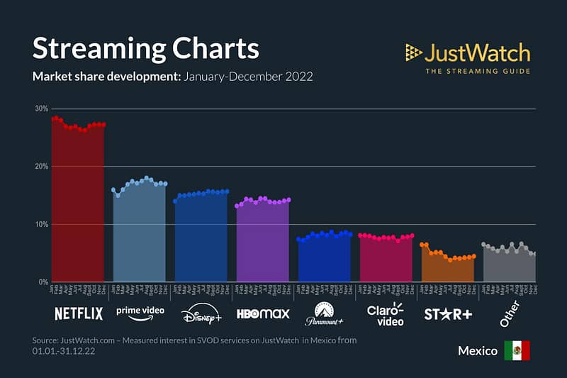 Streaming Charts