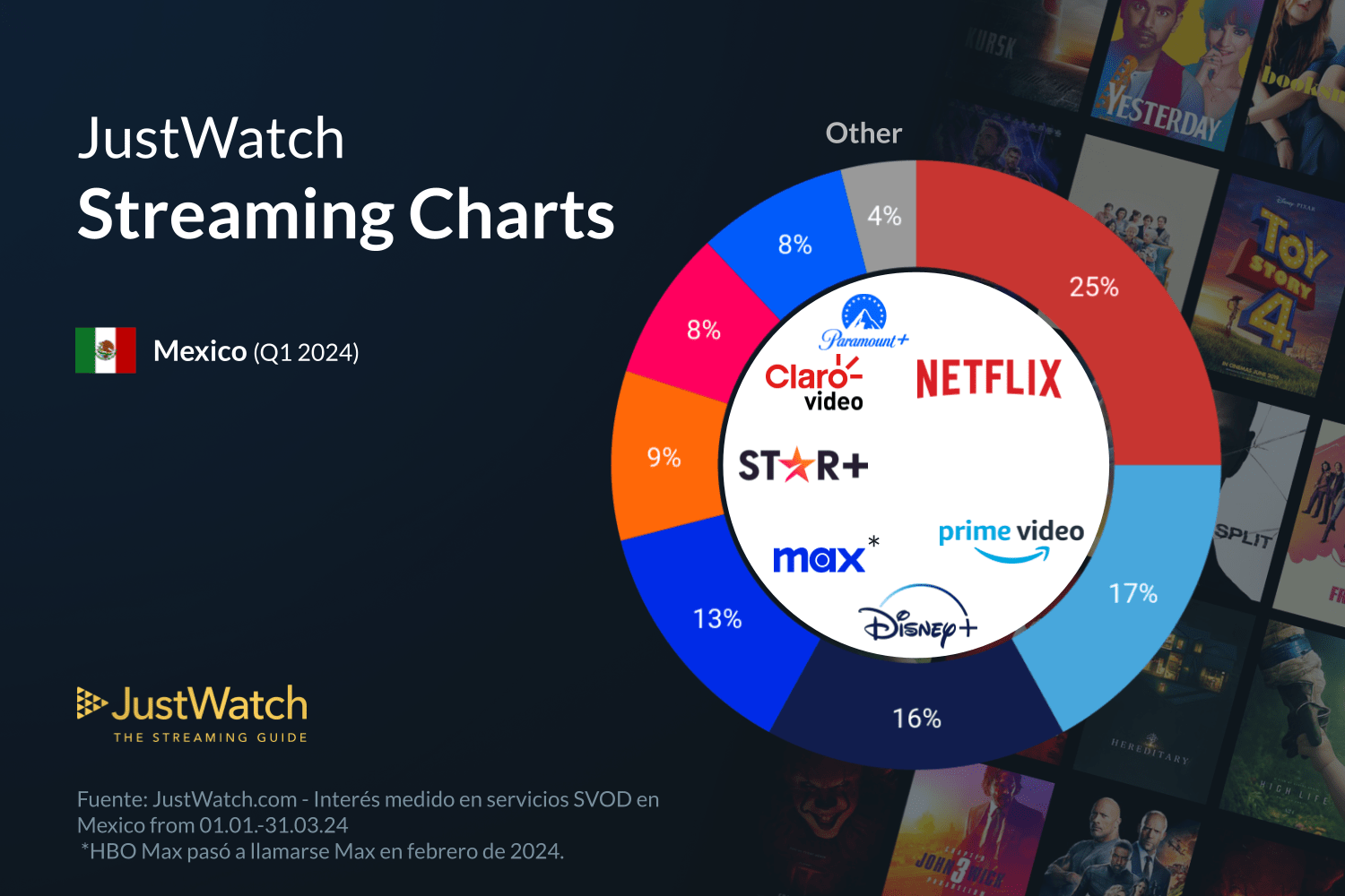 SVOD