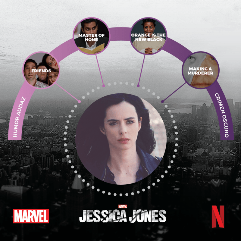 Descifrar The Defenders