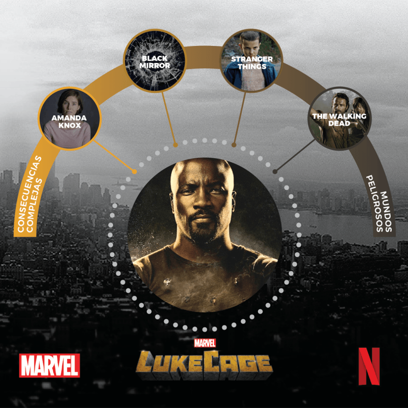 Descifrar The Defenders