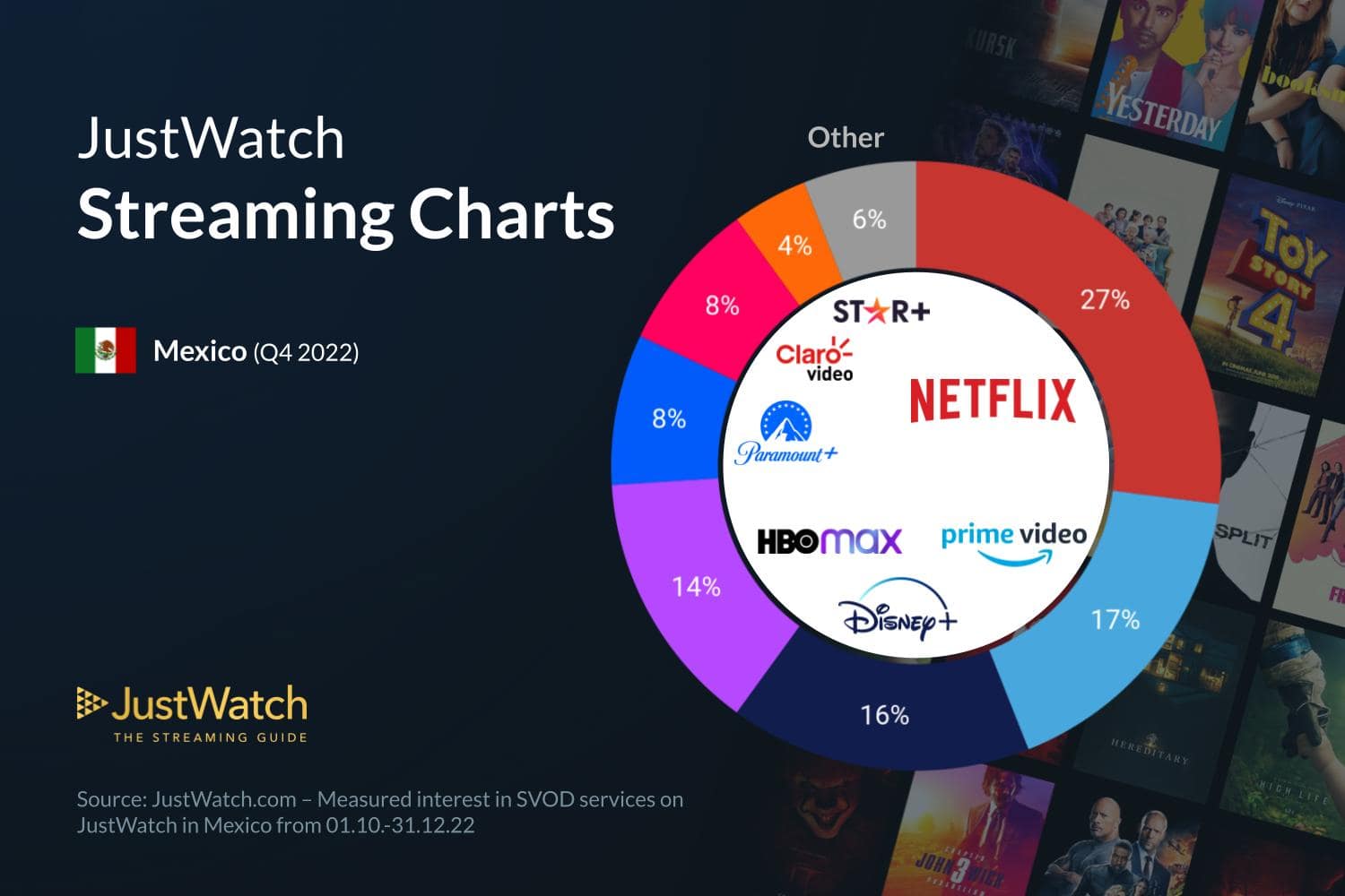 Streaming Chart